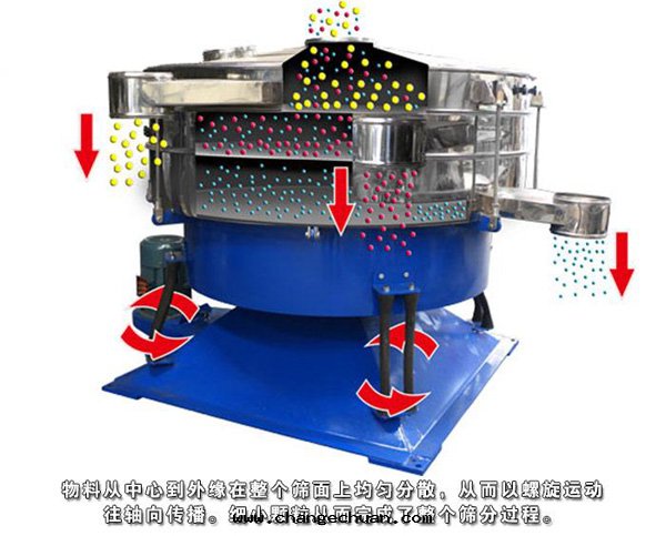 搖擺篩特(tè)點(diǎn) 搖擺篩特(tè)點(diǎn)